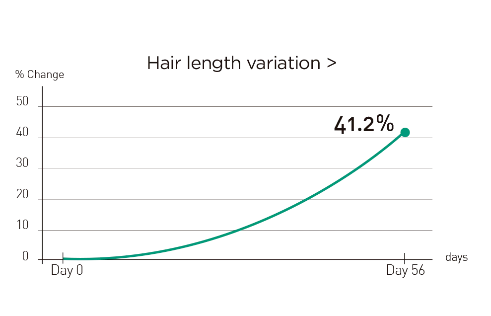 F11 HAIR LENGTH VARIATION
